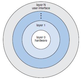 OPERATING SYSTEMS SOLVED PAPER DEC - 2013 1(a) Explain the advantages of the layered approach with a neat diagram (6 Marks) LAYERED APPROACH The OS is divided into a number of layers.