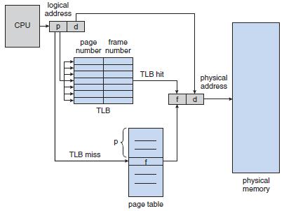 OPERATING SYSTEMS SOLVED PAPER DEC - 2013 5(a) Why are translation loan-aside bubbles (TLB) important? In a simple paging system, what information is stored in TLB? Explain.