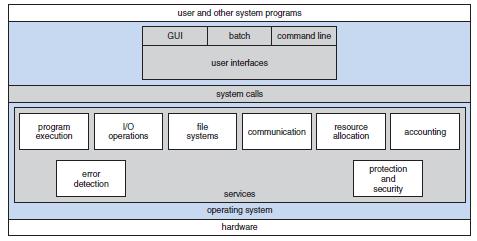OPERATING SYSTEMS SOLVED PAPER JUNE - 2013 1(a) List and explain services provided by an operating system that are design to make using computer system more convenient for users.