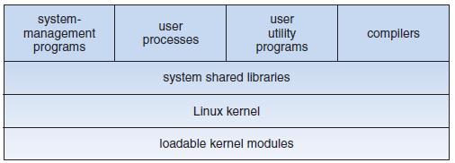 OPERATING SYSTEMS SOLVED PAPER DEC - 2013 8(a) What are the design principle of Linux OS? Explain.