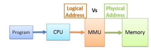 OPERATING SYSTEMS SOLVED PAPER DEC - 2014 5(a) What is locality of reference? Differentiate b/w paging & segmentation.