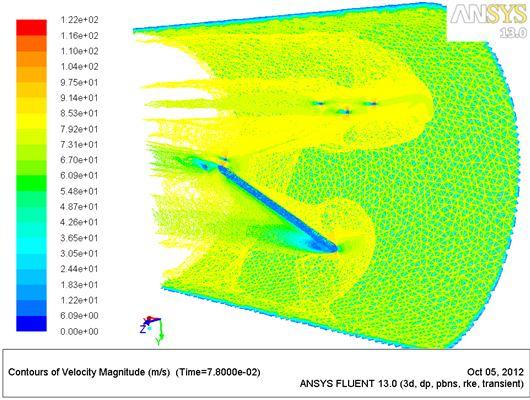 Robustness check: three different mesh model have been realized in order to verify the goodness of the results. Speed Sensitivity check: the aim of the test is to verify that the model was stable.