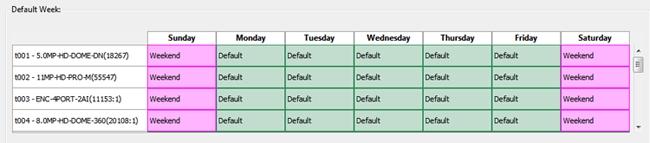 3. In the Default Week area, click the days of the week this template applies to for each camera. Figure 34: Recording Schedule dialog box: Default Week 4. Click OK.