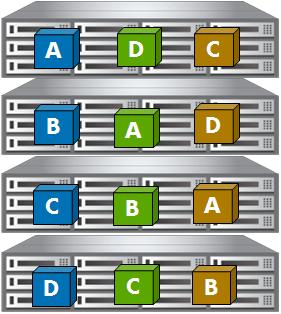 Best applications for Network RAID-10+1 are those that require data availability even if two storage systems in a cluster become unavailable.