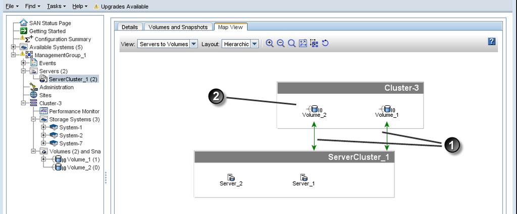 Figure 88 Completed server cluster and the assigned volumes 1. Green solid line indicates active connection. The two-way arrows indicate the volume permission levels are read-write.