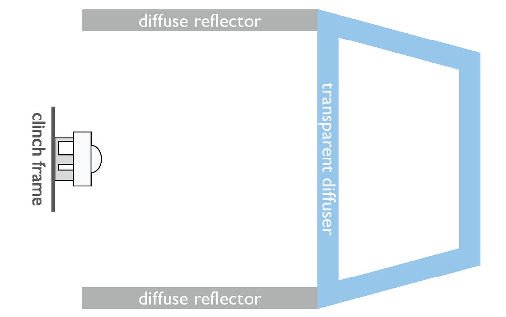 Double layer of diffuse screen. Can be either from surface structure or volume scattering material. 3.