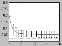 Fig. 14: Mean error (the curve) and standard deviation