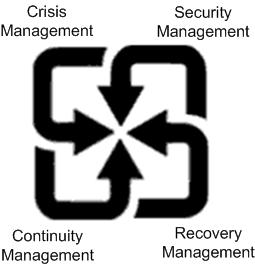 Convergence and ERM Security, crisis and continuity management must now fit within the overall risk management strategy of an organization.
