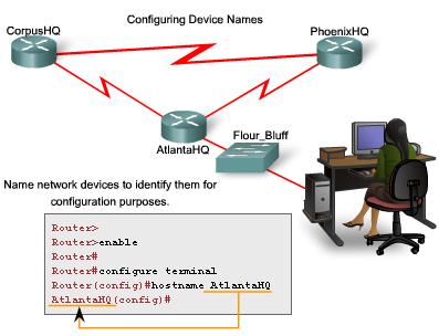 ip default-gateway: o In order to be able to manage a switch, we assign addresses to the device to it. With an IP address assigned to the switch, it acts like a host device.
