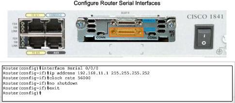* Serial interfaces are used to connect WANs to router. Each connected serial interface must have an IP address and subnet mask to route IP packets.