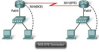 In most environments, a DCE device such as a CSU/DSU will provide the clock. By default, Cisco routers are DTE devices, but they can be configured as DCE devices.