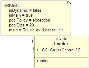 Current limitations and next steps Fixed by the framework User defined Current limitations Partial support of MARTE MoCC family C++ as the action language Component-based models are not executable