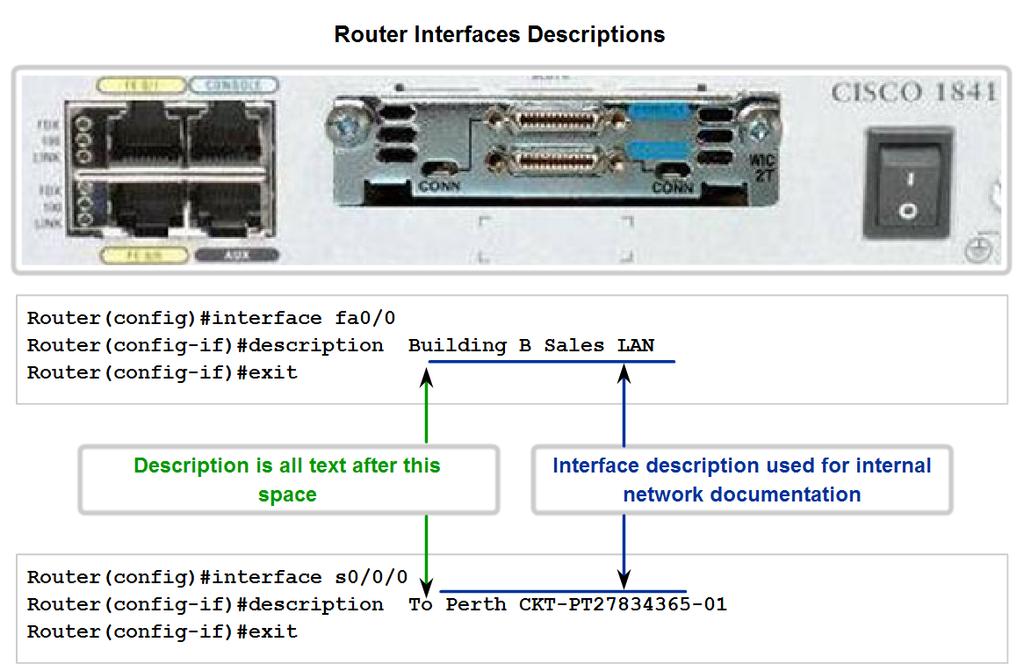Use Cisco CLI Commands to Perform Basic Router & Switch Configuration and