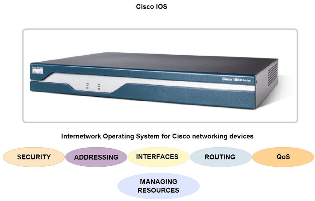 Role of Internetwork Operating System (IOS)