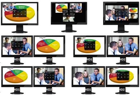 Participating in Meetings The available layouts depend on the number of streams in your meeting and how many monitors you have.