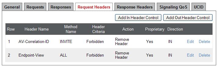 The Request Headers tab shows the manipulations performed on the headers of request messages such as the initial INVITE or UPDATE message.