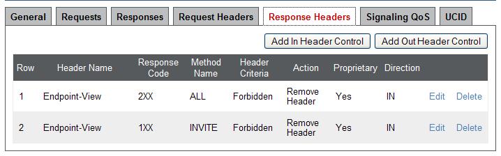 Entries were created to perform the following actions: 1. Removes the AV-Correlation-ID header from INVITE messages in the IN direction (Session Manager to Avaya SBCE). 2.