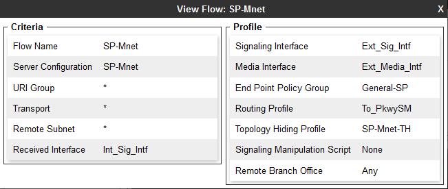 7.14.2. End Point Flow M-net For the compliance test, endpoint flow SP-Mnet was created for the M-net SIP server.