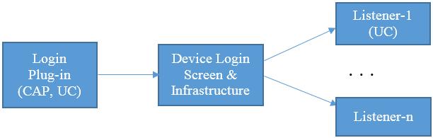 Single sign-on under internal authentication Internal authentication allows applications to participate in SSO by registering a login plug-in for the SSO authority or an event listener for a SSO