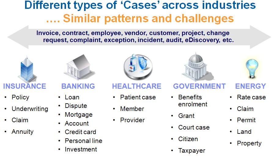 Case types
