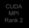 Proxy A Multi-Process Runtime for MPI CUDA MPI Rank 0 CUDA MPI Rank 1 CUDA MPI Rank 2 CUDA MPI Rank 3 Why Speedups for MPI programs with low-gpu utilization How Multiple CPU processes on