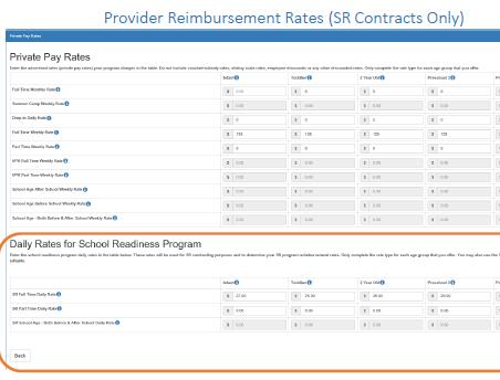 SR Contract Rates Private Daily Rates are pulled from the provider profile Private