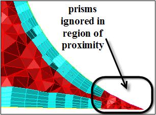 10.3 Prism Meshing Options Figure 10.3.5 shows a portion of the geometry where the region of proximity in a sharp corner has been ignored while creating prisms. Figure 10.3.5: Ignoring Areas of Proximity For automatic adjustment of intersecting/colliding prism layers while growing prisms, do the following: 1.
