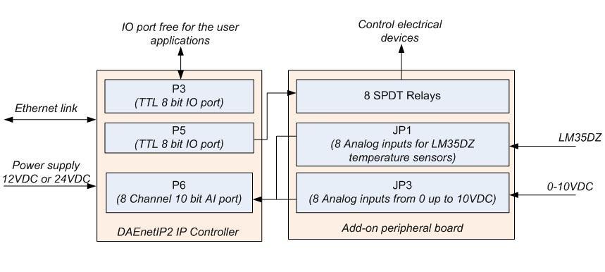 6. Connectors and ports 6.1.