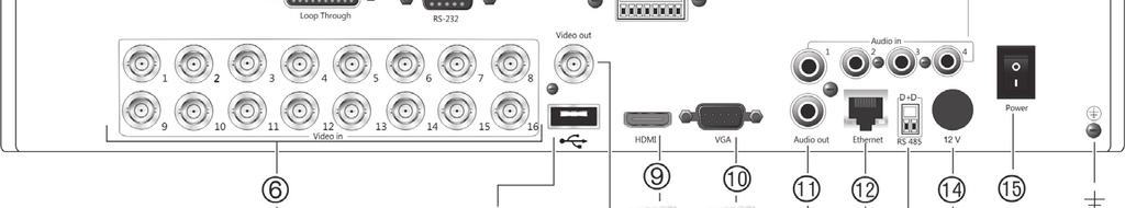 Connect up to 16 analog cameras to BNC connectors (depends on model of DVR). 7. Connect to an optional USB device such as a mouse, CD/DVD burner or HDD. 8.