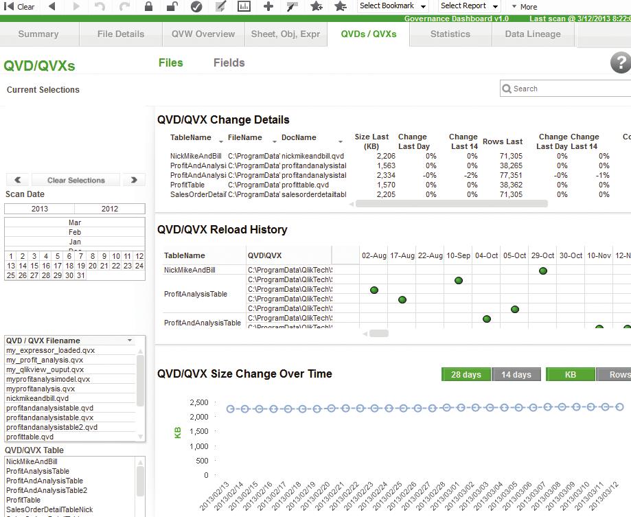 QVD/QVXs The QVD/QVXs sheet provides change analysis on QVD and QVX data files and table models as well as information related to the
