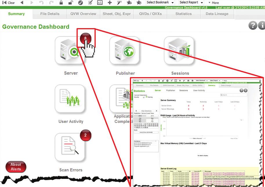 What s new since Beta 2? SUMMARY SHEET There have been significant and beneficial updates to the QlikView Governance Dashboard since its Beta 2 release in December 2012.