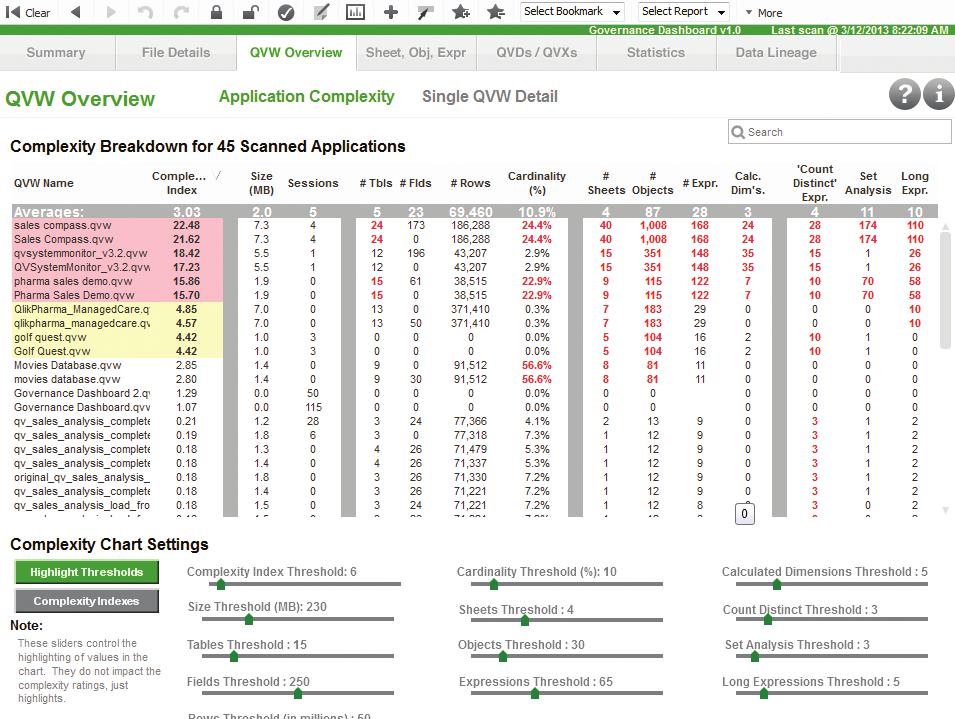 QVW OVERVIEW The QVW Overview sheet is now arranged to provide insight on individual QlikView applications including a detailed complexity analysis of all QlikView applications defined in the scanned