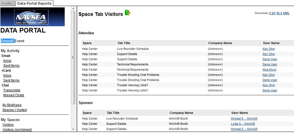 Data Portal The second tab in the profile is the Data Portal tab. In this area be able to see all of the reports of users that entered your space, the communications you have had, etc.