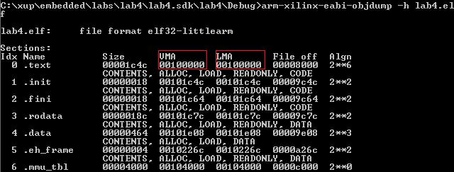 Lab Workbook 2-4-6. Save the file and the program will be compiled again. Analyze Assembled Object Files Step 3 3-1. Launch Shell and objdump lab4.elf and look at the sections it has created. 3-1-1.