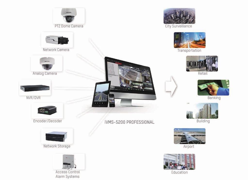 COMPLETE Your software needs vary according to your industry, so Hikvision continually releases vertical add-on modules to ivms-5200 Professional in order to develop