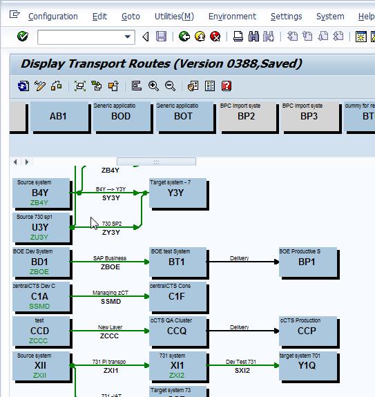 used in CTS landscape for it ( BD1 ) in a mapping file and define how remote
