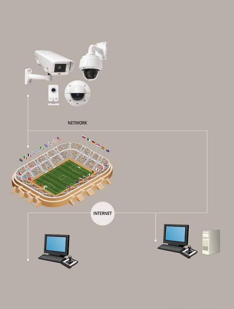 How it works Axis network cameras Axis network cameras are the most advanced, intelligent and versatile on the market.