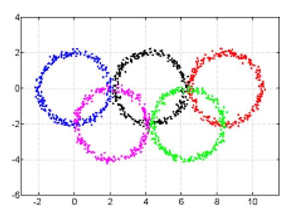 Two examples: Olympic circles.