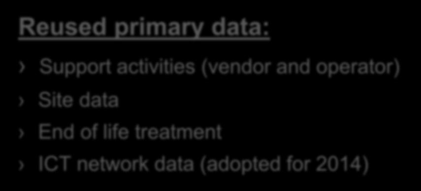 Support activities (vendor and operator) Site data End of life