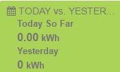 Today versus This Day Last Week Displays the energy usage of this week and last week, This Week versus Last Week