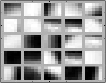 t = 1 t = 2 t = 3 Figure 2: Example of 25 atoms of size (s s t) = (5 5 3) pixels from a learned dictionary of KTH database. The 3 images taken together can describe elementary motion patterns.