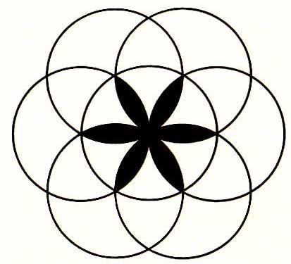3. The hex sign above is made up entirely of circles 1'' in radius. Can you calculate the area of each of the shaded petal-shaped areas? 4.