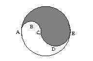 11. (AJHSME 1995) Three congruent circles with centers P, Q and R are tangent to the sides of rectangle ABCD as shown. The circle centered at Q has diameter 4 and passes through points P and R.