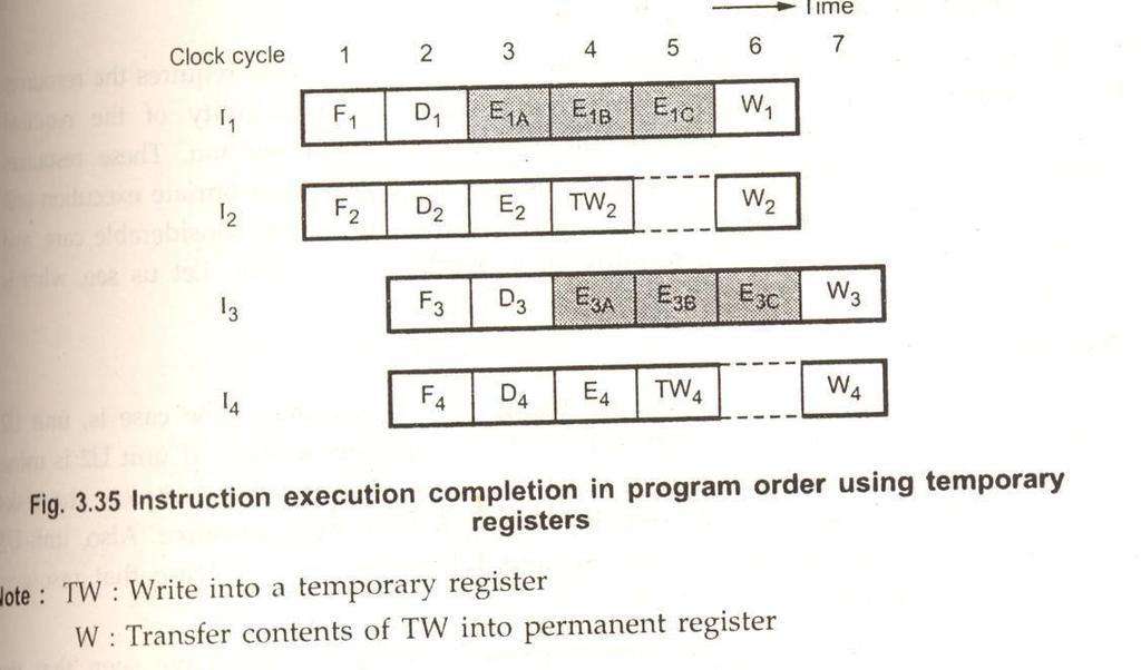 permanent registers in correct program order. Thus 2 write operations TW and W respectively are carried out.