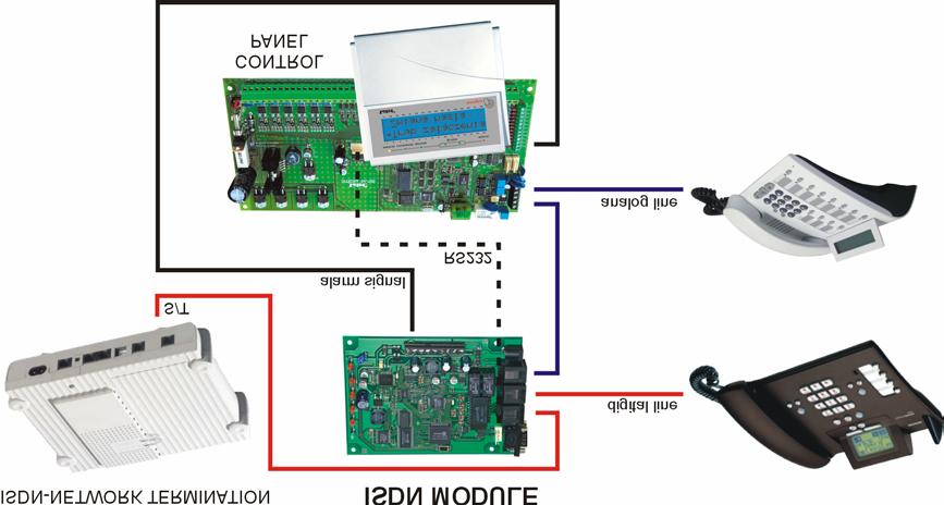 6 SATEL ISDN Module Fig. 3. Connecting one control panel and one digital subscriber device and one analog subscriber device.