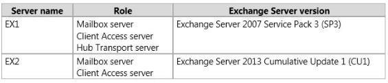 NO.11 A company named Fabrikam, Ltd. has an Exchange Server 2013 organization that contains two servers. The servers are configured as shown in the following table.
