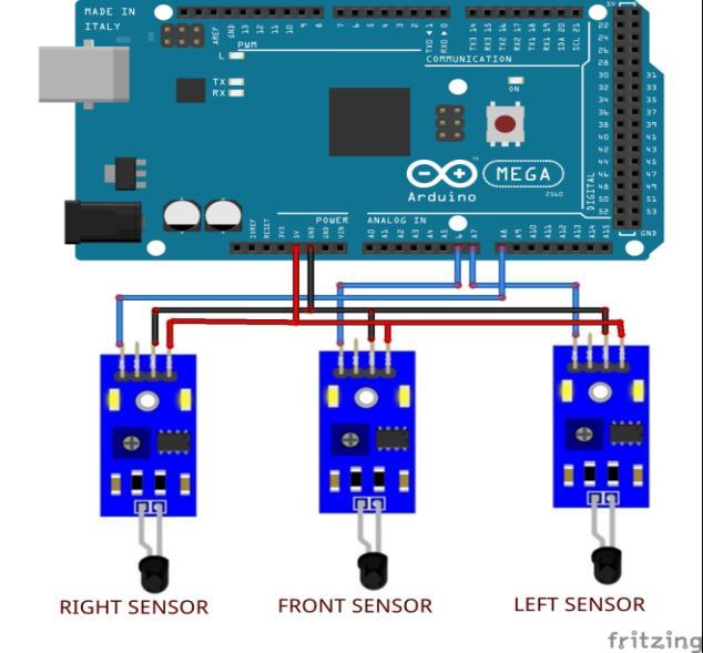 The three flame detectors are connected to the analog pins of Arduino microcontroller. Also the three ultrasonic sensors are also connected to the analog pins of the Arduino microcontroller.