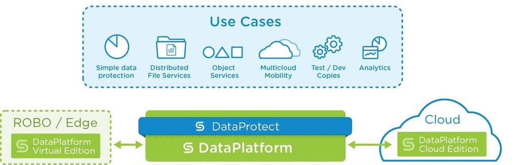 Software-Defined From Edge to Cloud Cohesity