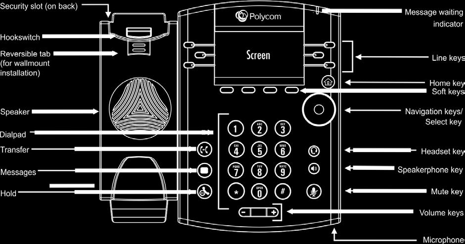 Chapter 1: Getting Started Before you use your Polycom VVX 300 phone, you may wish to take a few moments to become familiar with its features and user interface.