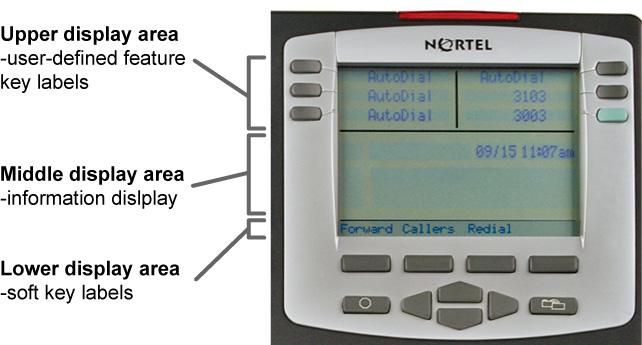 About the Nortel IP Phone 2004 Telephone display The LCD screen on the IP Phone 2004 has three display areas: The upper display area is for user-defined feature key labels.